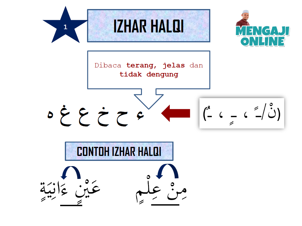 Izhar Halqi - Belajar hukum Izhar dengan visual yang jelas